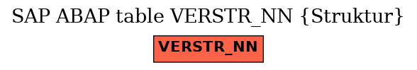 E-R Diagram for table VERSTR_NN (Struktur)