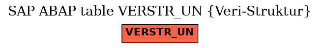 E-R Diagram for table VERSTR_UN (Veri-Struktur)