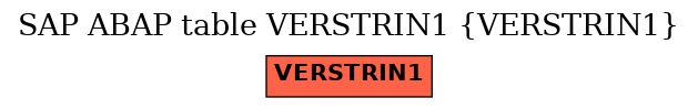 E-R Diagram for table VERSTRIN1 (VERSTRIN1)