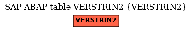 E-R Diagram for table VERSTRIN2 (VERSTRIN2)