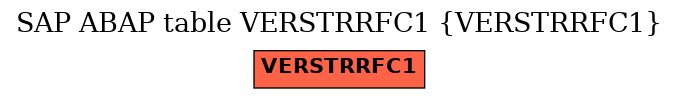 E-R Diagram for table VERSTRRFC1 (VERSTRRFC1)