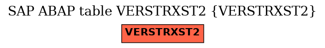 E-R Diagram for table VERSTRXST2 (VERSTRXST2)