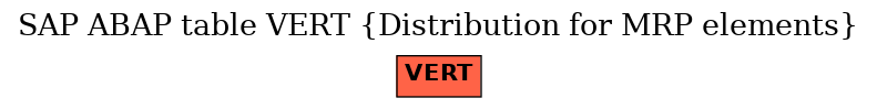 E-R Diagram for table VERT (Distribution for MRP elements)