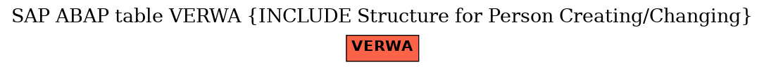 E-R Diagram for table VERWA (INCLUDE Structure for Person Creating/Changing)