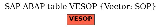 E-R Diagram for table VESOP (Vector: SOP)