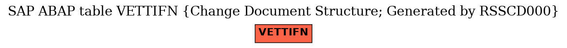 E-R Diagram for table VETTIFN (Change Document Structure; Generated by RSSCD000)