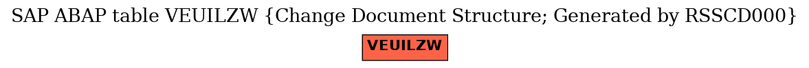 E-R Diagram for table VEUILZW (Change Document Structure; Generated by RSSCD000)