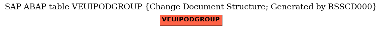 E-R Diagram for table VEUIPODGROUP (Change Document Structure; Generated by RSSCD000)