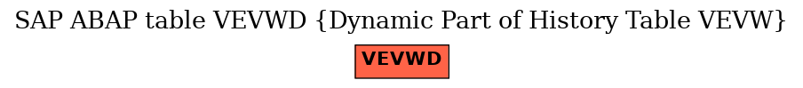 E-R Diagram for table VEVWD (Dynamic Part of History Table VEVW)