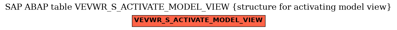 E-R Diagram for table VEVWR_S_ACTIVATE_MODEL_VIEW (structure for activating model view)