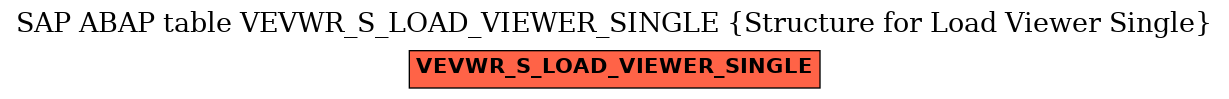 E-R Diagram for table VEVWR_S_LOAD_VIEWER_SINGLE (Structure for Load Viewer Single)