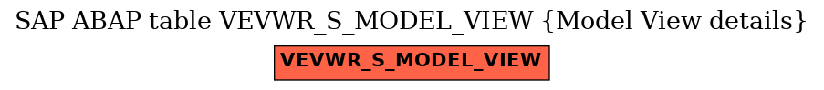 E-R Diagram for table VEVWR_S_MODEL_VIEW (Model View details)