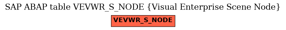 E-R Diagram for table VEVWR_S_NODE (Visual Enterprise Scene Node)