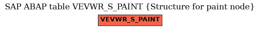 E-R Diagram for table VEVWR_S_PAINT (Structure for paint node)