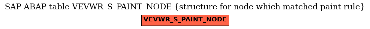 E-R Diagram for table VEVWR_S_PAINT_NODE (structure for node which matched paint rule)