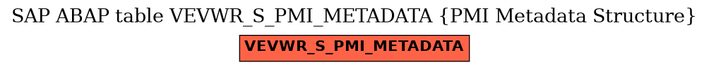 E-R Diagram for table VEVWR_S_PMI_METADATA (PMI Metadata Structure)