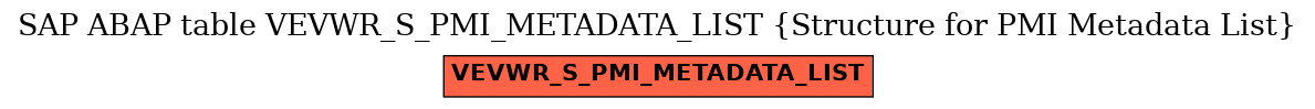 E-R Diagram for table VEVWR_S_PMI_METADATA_LIST (Structure for PMI Metadata List)