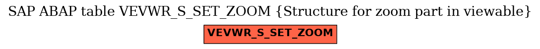 E-R Diagram for table VEVWR_S_SET_ZOOM (Structure for zoom part in viewable)