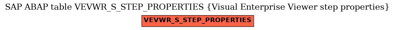 E-R Diagram for table VEVWR_S_STEP_PROPERTIES (Visual Enterprise Viewer step properties)