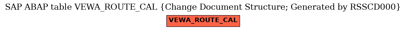 E-R Diagram for table VEWA_ROUTE_CAL (Change Document Structure; Generated by RSSCD000)