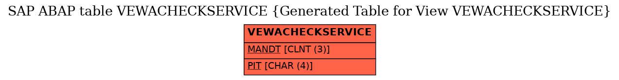 E-R Diagram for table VEWACHECKSERVICE (Generated Table for View VEWACHECKSERVICE)