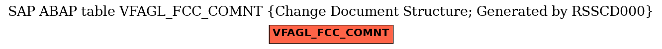 E-R Diagram for table VFAGL_FCC_COMNT (Change Document Structure; Generated by RSSCD000)