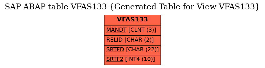 E-R Diagram for table VFAS133 (Generated Table for View VFAS133)