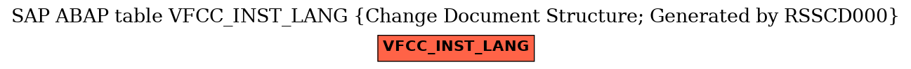 E-R Diagram for table VFCC_INST_LANG (Change Document Structure; Generated by RSSCD000)