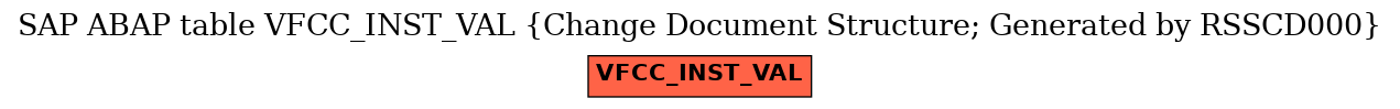 E-R Diagram for table VFCC_INST_VAL (Change Document Structure; Generated by RSSCD000)