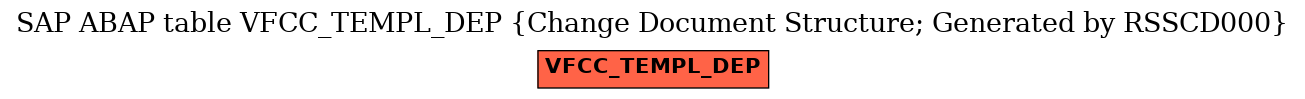 E-R Diagram for table VFCC_TEMPL_DEP (Change Document Structure; Generated by RSSCD000)