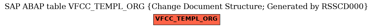 E-R Diagram for table VFCC_TEMPL_ORG (Change Document Structure; Generated by RSSCD000)