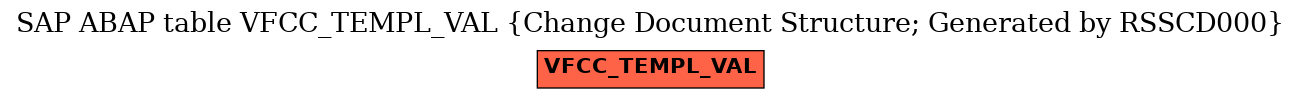 E-R Diagram for table VFCC_TEMPL_VAL (Change Document Structure; Generated by RSSCD000)