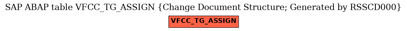E-R Diagram for table VFCC_TG_ASSIGN (Change Document Structure; Generated by RSSCD000)