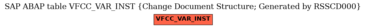 E-R Diagram for table VFCC_VAR_INST (Change Document Structure; Generated by RSSCD000)