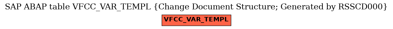 E-R Diagram for table VFCC_VAR_TEMPL (Change Document Structure; Generated by RSSCD000)