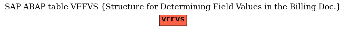E-R Diagram for table VFFVS (Structure for Determining Field Values in the Billing Doc.)