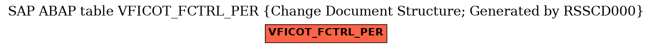 E-R Diagram for table VFICOT_FCTRL_PER (Change Document Structure; Generated by RSSCD000)