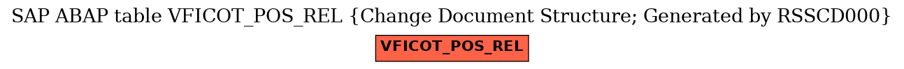 E-R Diagram for table VFICOT_POS_REL (Change Document Structure; Generated by RSSCD000)