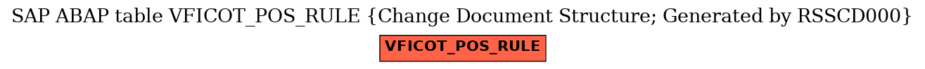 E-R Diagram for table VFICOT_POS_RULE (Change Document Structure; Generated by RSSCD000)