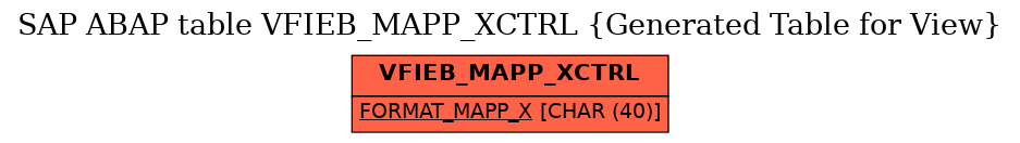 E-R Diagram for table VFIEB_MAPP_XCTRL (Generated Table for View)