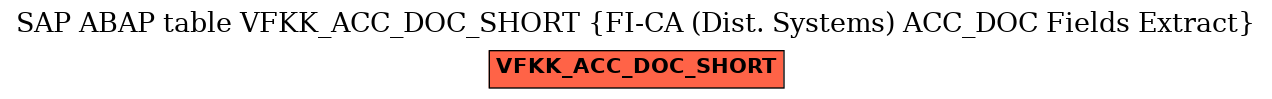 E-R Diagram for table VFKK_ACC_DOC_SHORT (FI-CA (Dist. Systems) ACC_DOC Fields Extract)