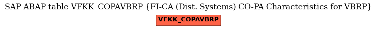 E-R Diagram for table VFKK_COPAVBRP (FI-CA (Dist. Systems) CO-PA Characteristics for VBRP)