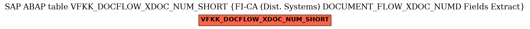 E-R Diagram for table VFKK_DOCFLOW_XDOC_NUM_SHORT (FI-CA (Dist. Systems) DOCUMENT_FLOW_XDOC_NUMD Fields Extract)