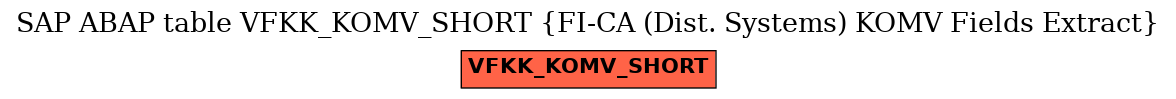 E-R Diagram for table VFKK_KOMV_SHORT (FI-CA (Dist. Systems) KOMV Fields Extract)