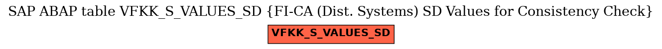 E-R Diagram for table VFKK_S_VALUES_SD (FI-CA (Dist. Systems) SD Values for Consistency Check)