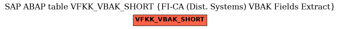 E-R Diagram for table VFKK_VBAK_SHORT (FI-CA (Dist. Systems) VBAK Fields Extract)