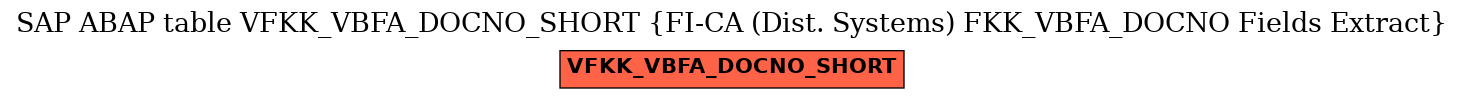 E-R Diagram for table VFKK_VBFA_DOCNO_SHORT (FI-CA (Dist. Systems) FKK_VBFA_DOCNO Fields Extract)