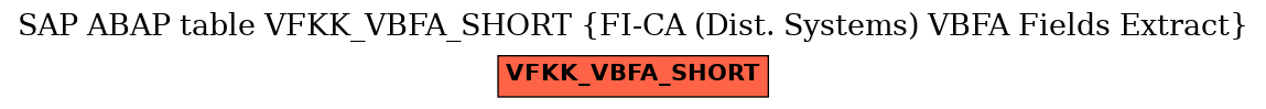 E-R Diagram for table VFKK_VBFA_SHORT (FI-CA (Dist. Systems) VBFA Fields Extract)