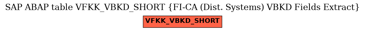 E-R Diagram for table VFKK_VBKD_SHORT (FI-CA (Dist. Systems) VBKD Fields Extract)