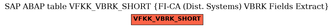 E-R Diagram for table VFKK_VBRK_SHORT (FI-CA (Dist. Systems) VBRK Fields Extract)